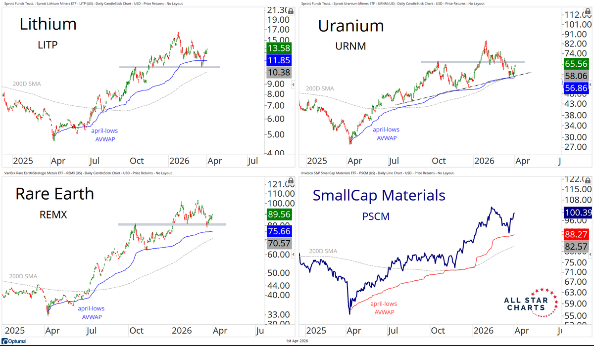 Ricardo Sarraf tweet media