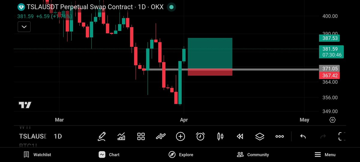 DYOR Moneytaur tweet media