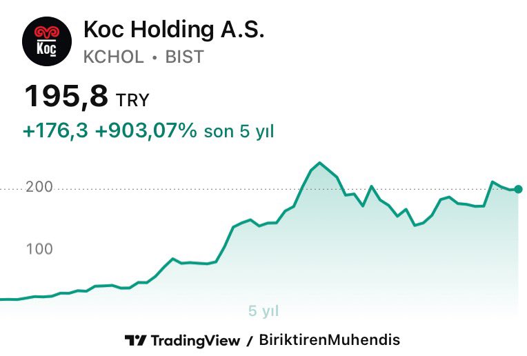 Biriktiren Mühendis tweet media