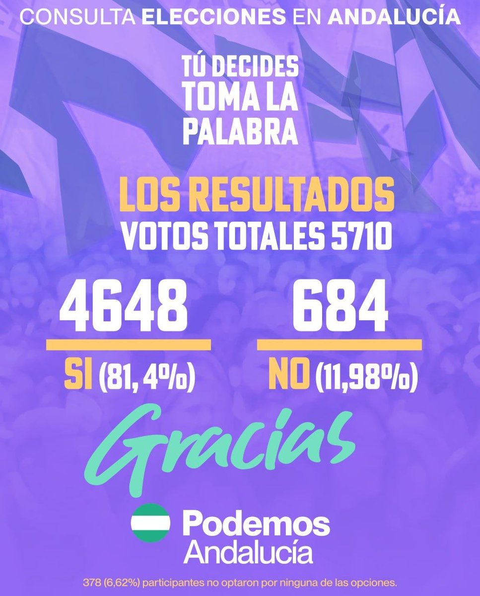 Podemos Andalucía tweet media