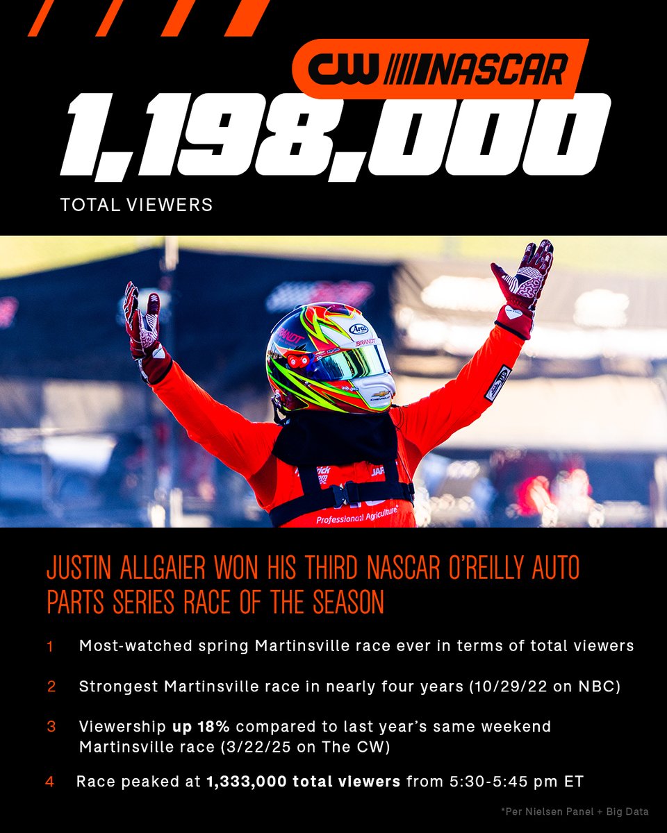 The CW Sports tweet media
