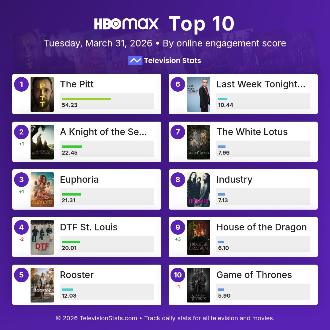 Television Stats tweet media