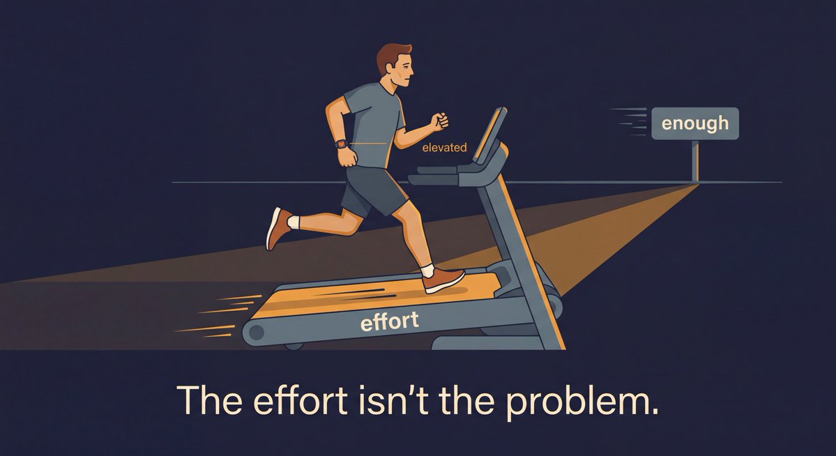Clear_research_'s tweet image. Grinding more. Sleeping less. Still feel behind.

At some point the effort stops being the problem. Your nervous system is in a threat loop and calling it ambition.

That's not a productivity fix. That's a regulation problem.
#MentalClarity #Burnout #NervousSystem #MensHealth