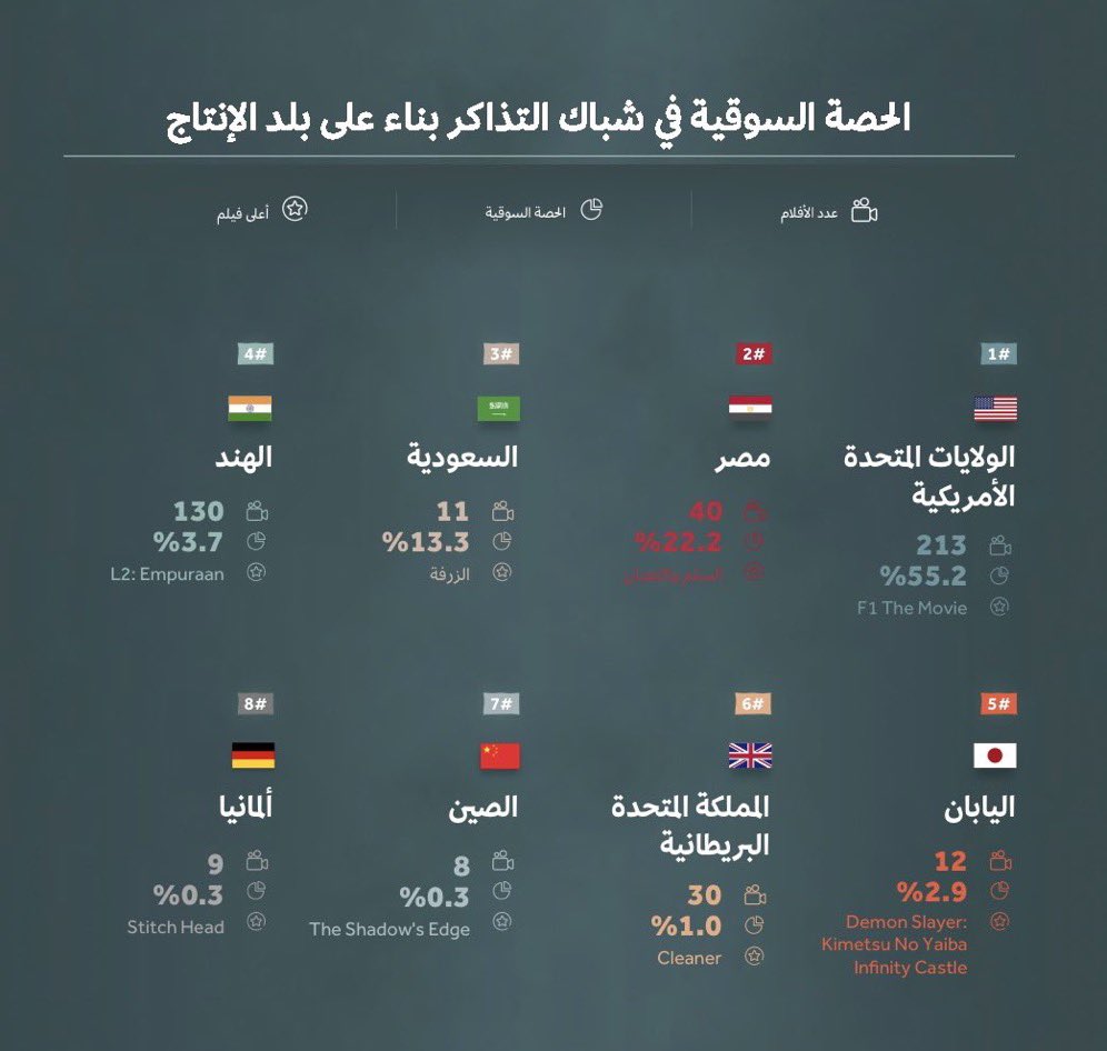 خـالـد tweet media