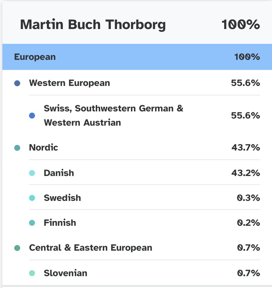 Martin Buch Thorborg tweet media
