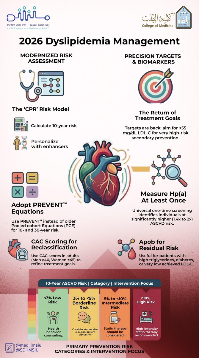 وحدة الأندية الطلابية | Student Clubs Unit tweet media