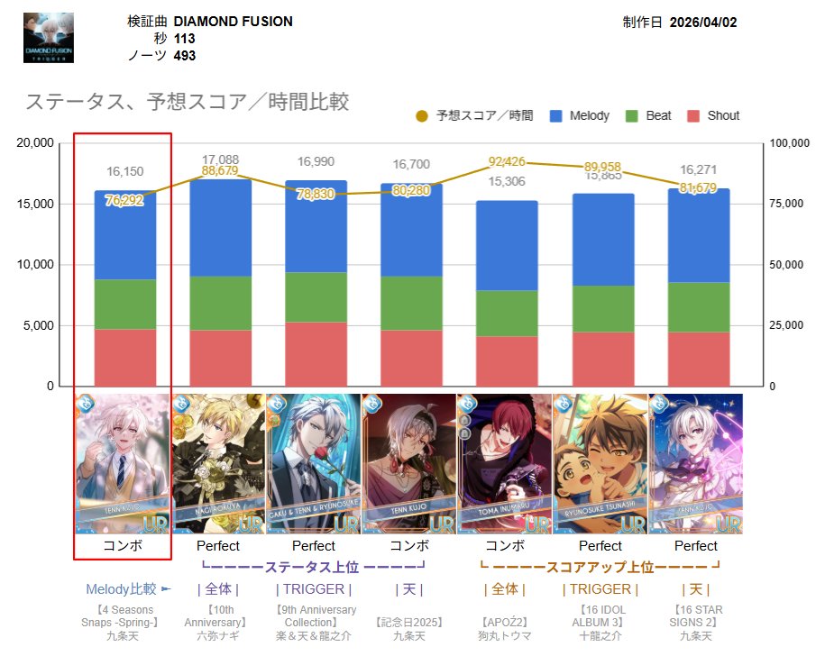 テナ@i7🌈 tweet media