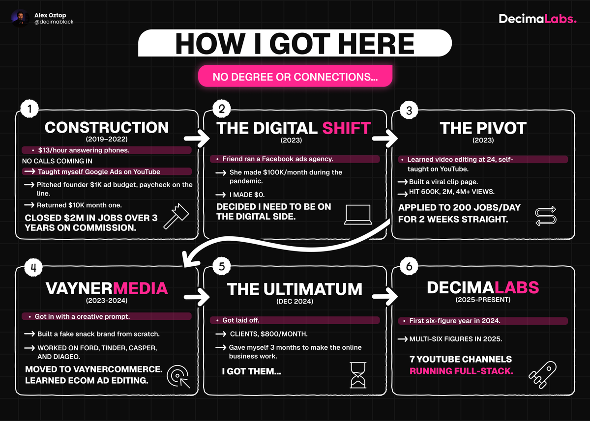 Alex | Video Marketing tweet media