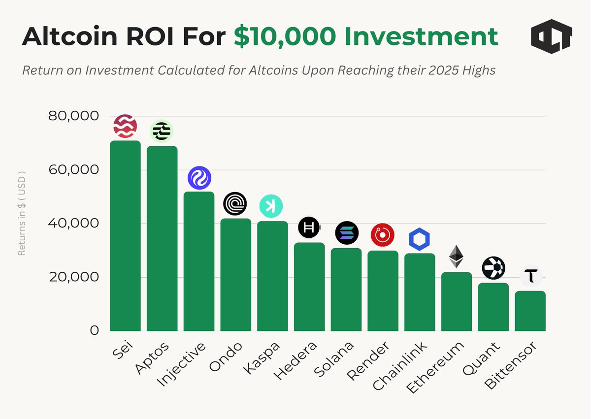 Our Crypto Talk tweet media
