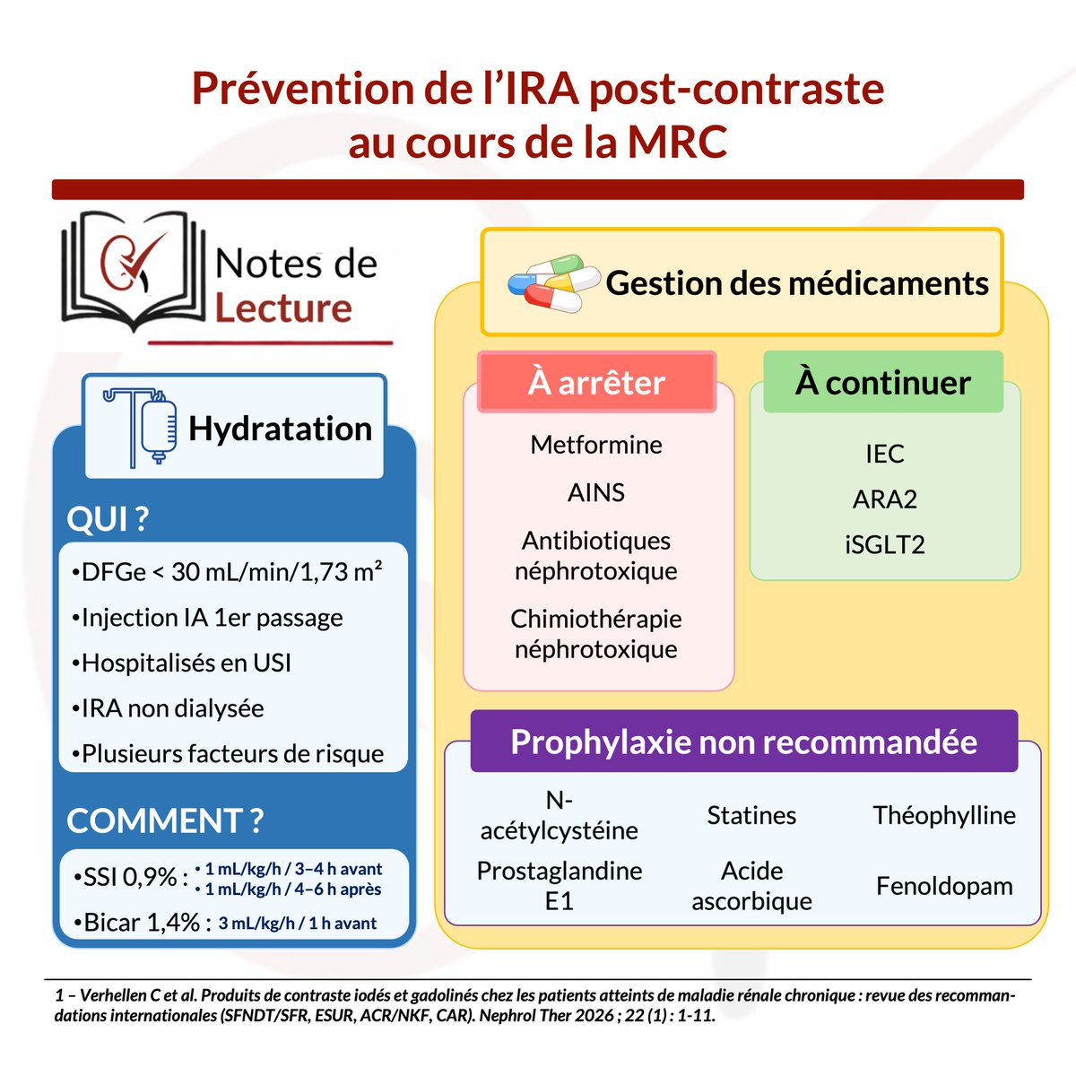 nephrotopo's tweet photo. 💥 Prévention de l'IRA post-contraste au cours de la MRC 🆕 #2026
#nephrotopo

👉https://t.co/fwRsZvfIzX https://t.co/K8ZQ38kfM8
