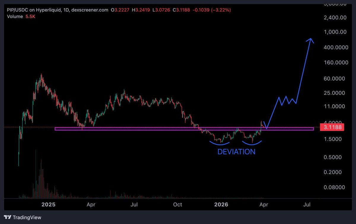 Elsalvador.BTC/HL tweet media