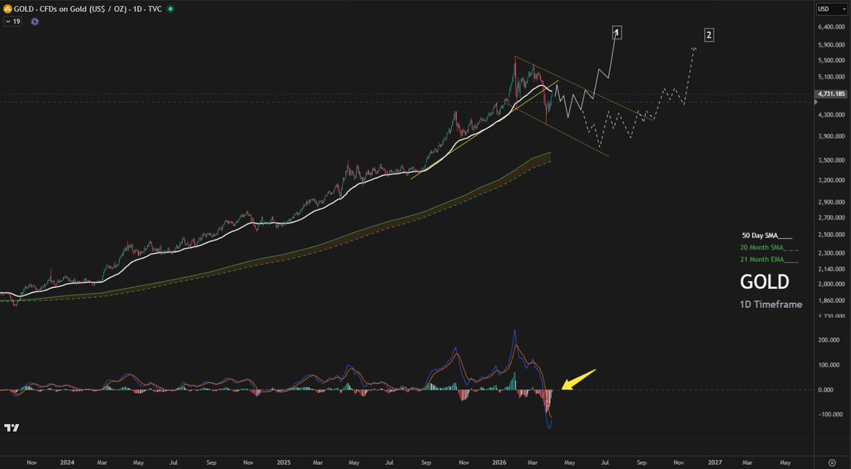 G.Martín 🇦🇷 tweet media