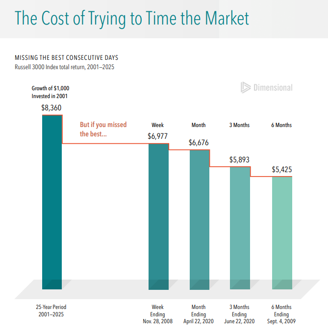 William Barreca, CFP® tweet media