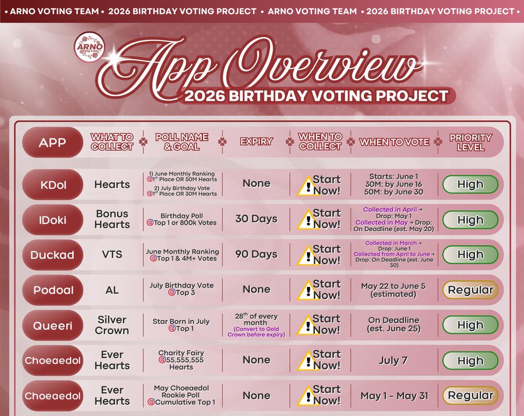 ARNO VOTING TEAM tweet media