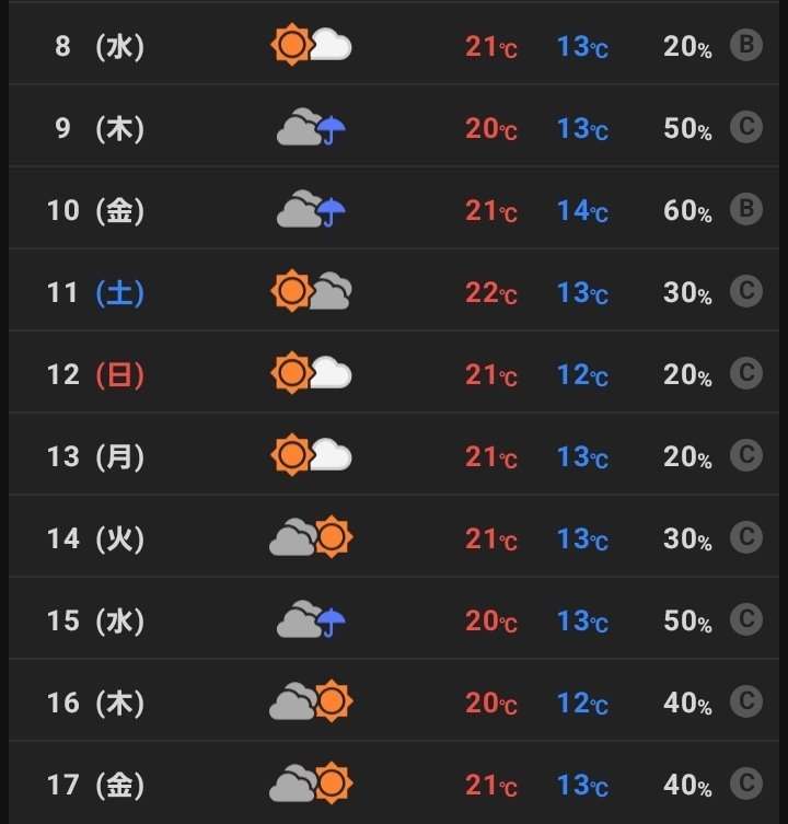 浦安市の天気予報に15日ちゃんと雨予報www流石すぎるよミッキーwww