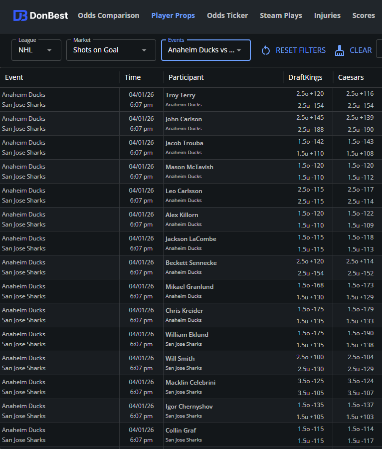NHL

3 games, 3 different prop markets. Compare Odds. Maximize Value.

100+ Sportsbooks. Player Props. Line History.
Subscribe → go.donbest.com