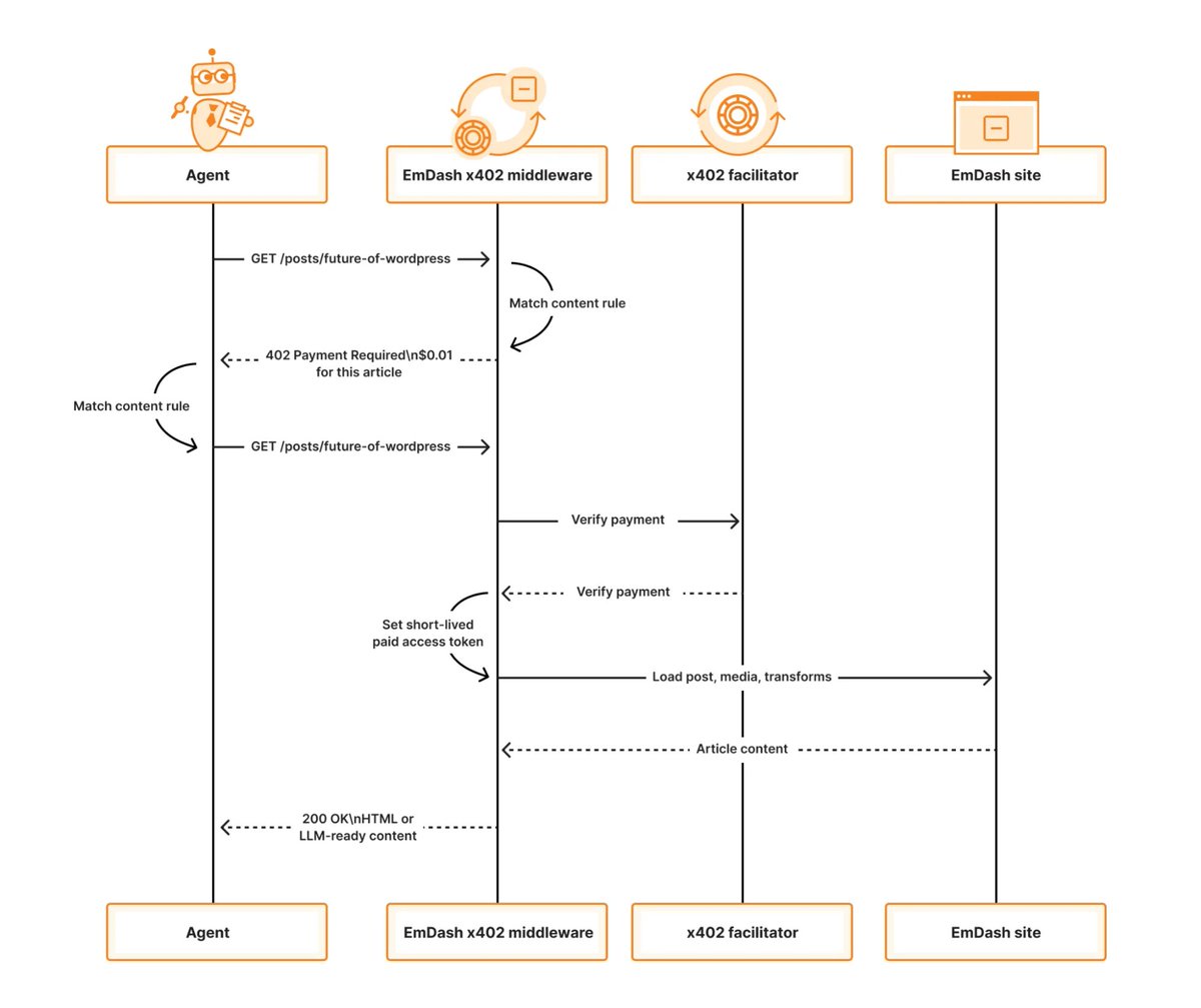 Coinbase Developer Platform🛡️ tweet media