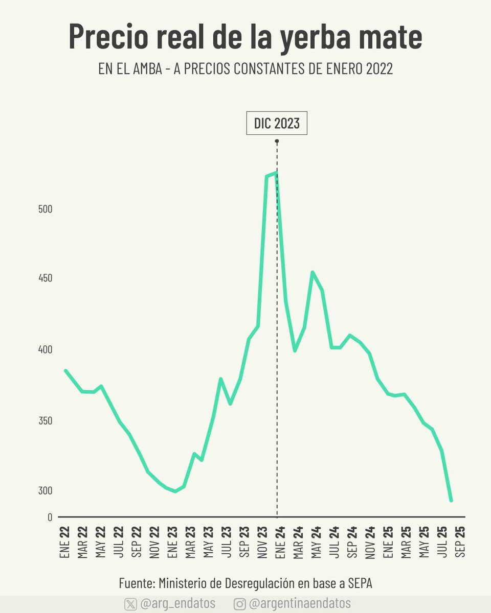 Argentina en Datos tweet media