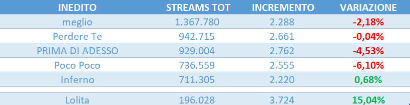 amici 25 streaming tweet media