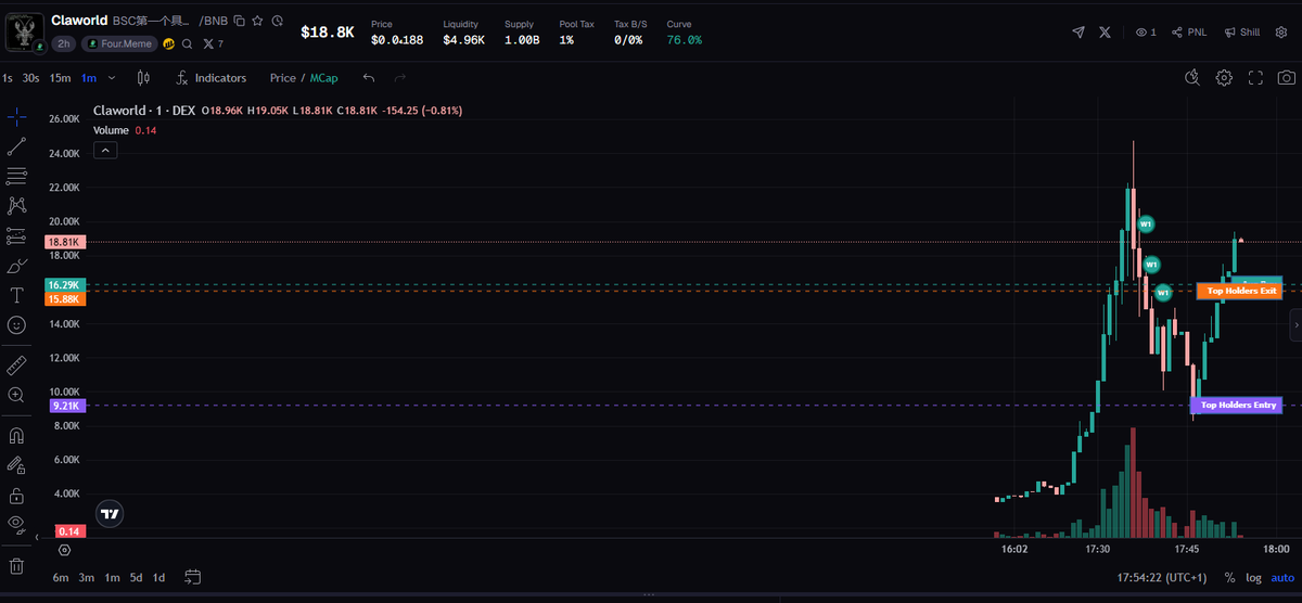 CryptoChaz tweet media