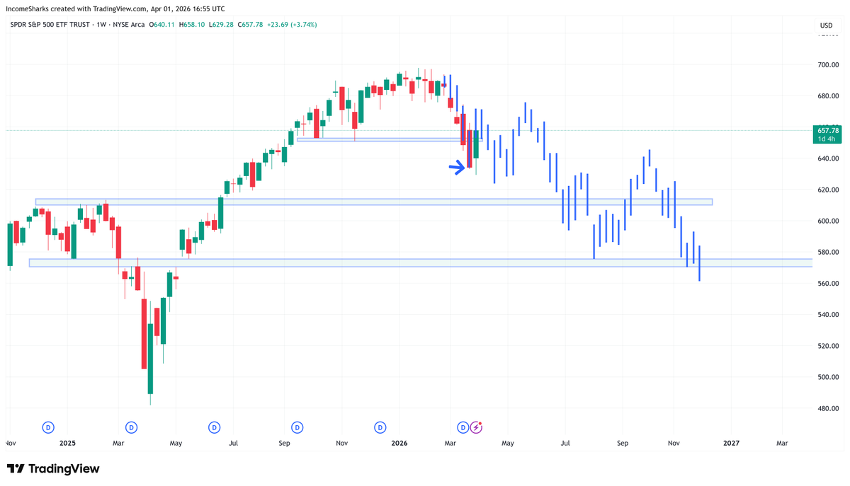 IncomeSharks tweet media