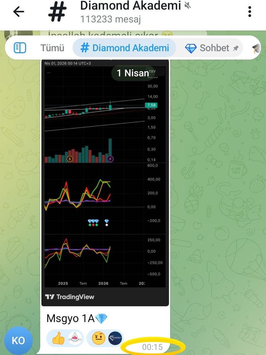 Diamond Akademi tweet media