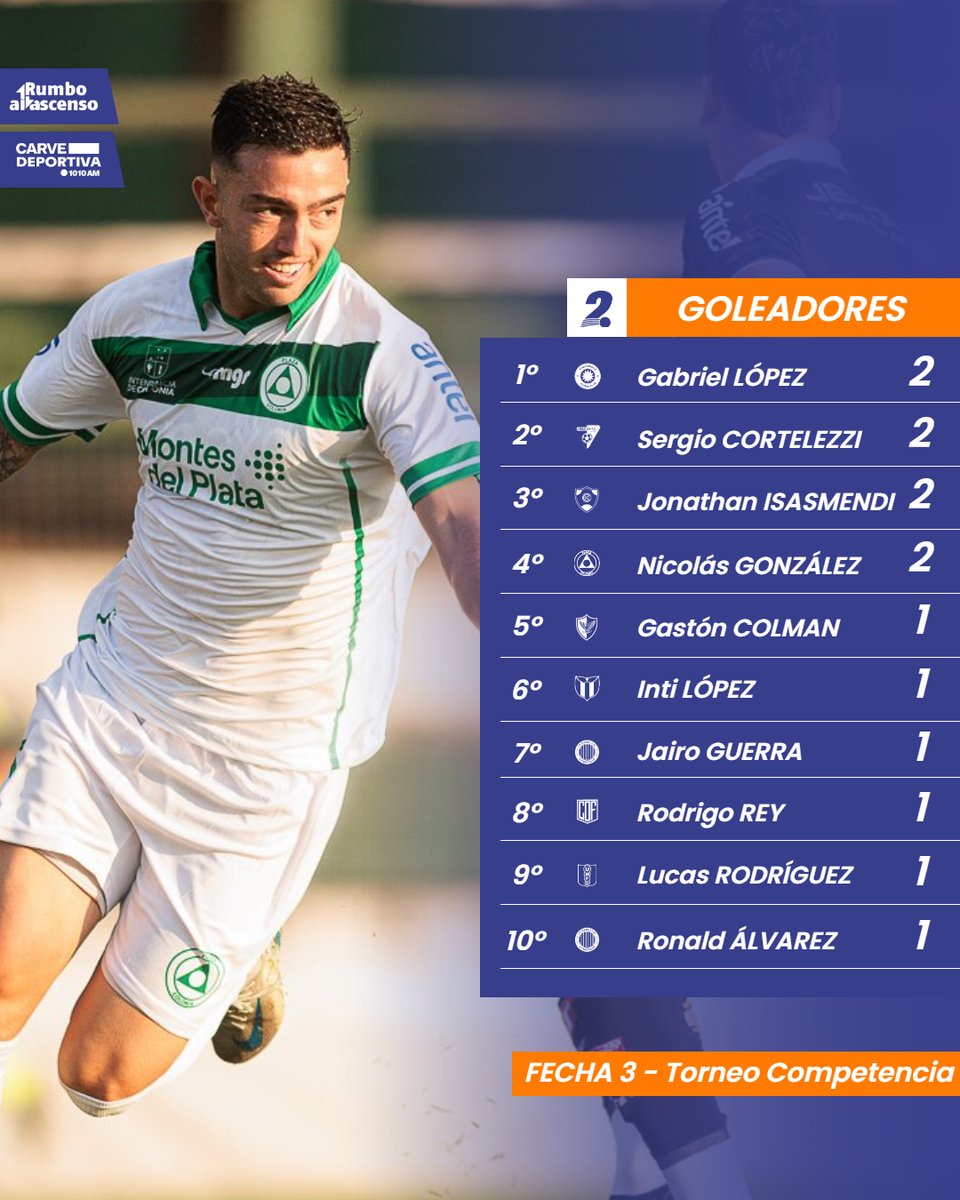 Rumbo al Ascenso tweet media