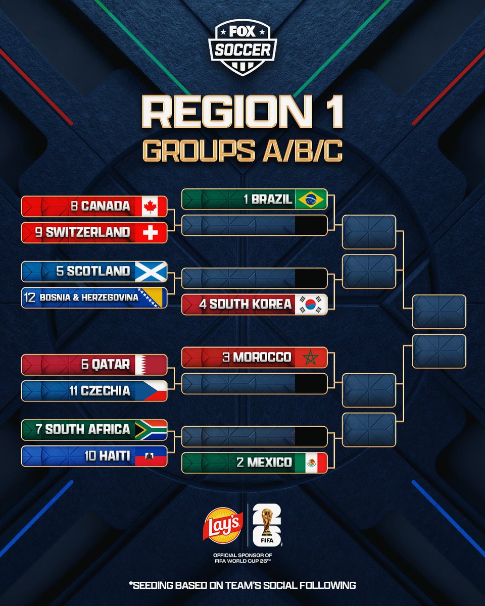 FOX Soccer tweet media