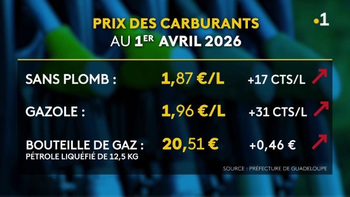 Guadeloupe la 1ère tweet media