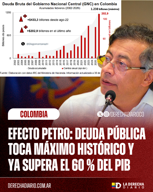 La Derecha Diario Colombia tweet media