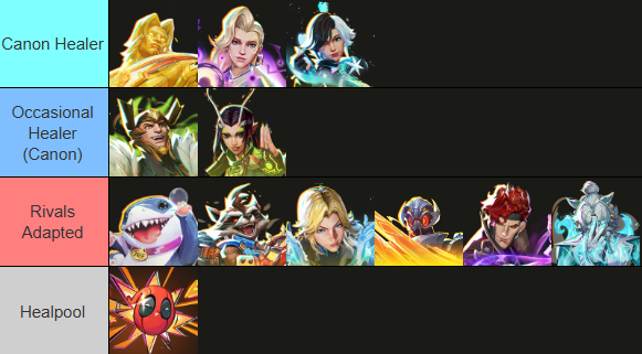 Marvel Rivals Updates tweet media