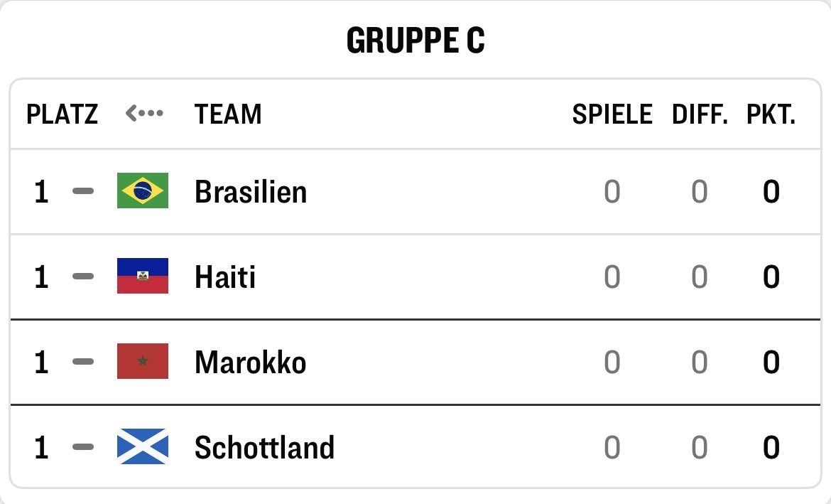 philschroe's tweet photo. Make sure you bring enough towels! 
 😜🫣@CBF_Futebol @ScotlandNT @fhfhaiti https://t.co/saUyo918Wz