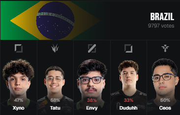 Sheep Esports Brasil tweet media