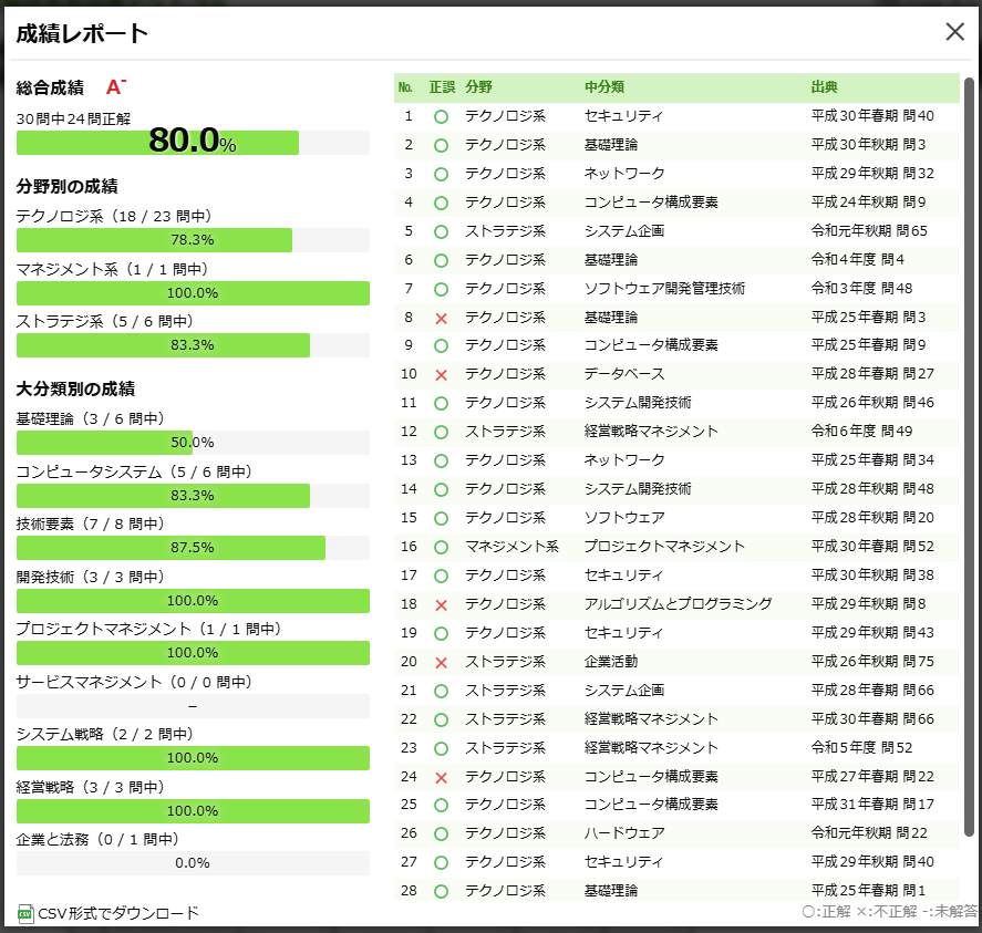 くものすβ tweet media