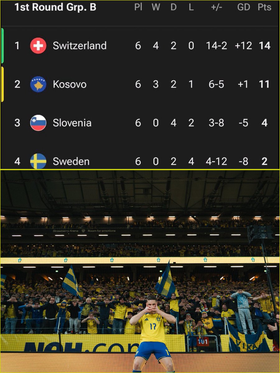 Football Fans Tribe 🇳🇬 ⚽ tweet media