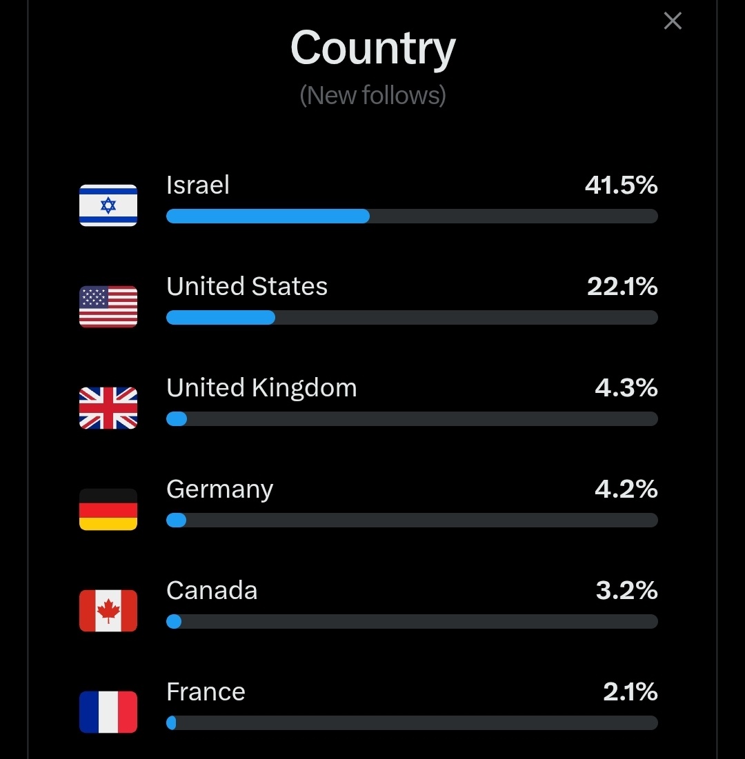 Ashkan - اشکان 🇮🇷 tweet media