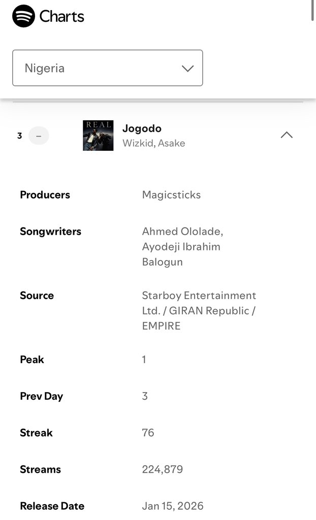 Odumeru Muizz tweet media