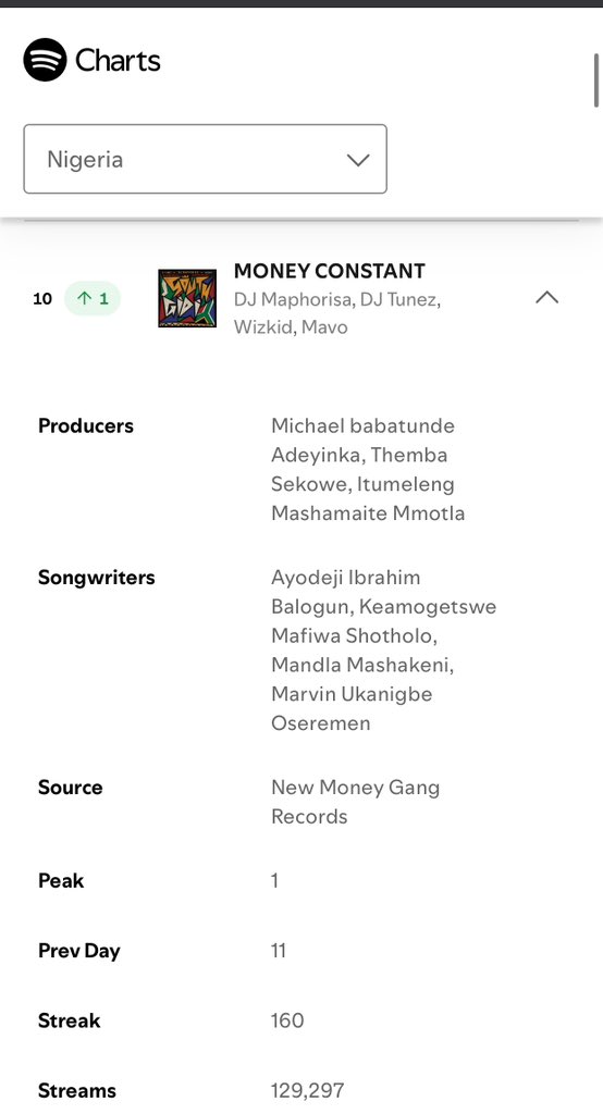 Odumeru Muizz tweet media