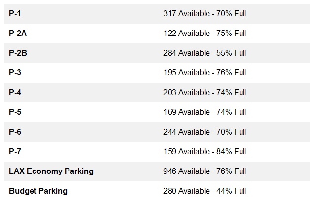 Fly LAX Stats tweet media