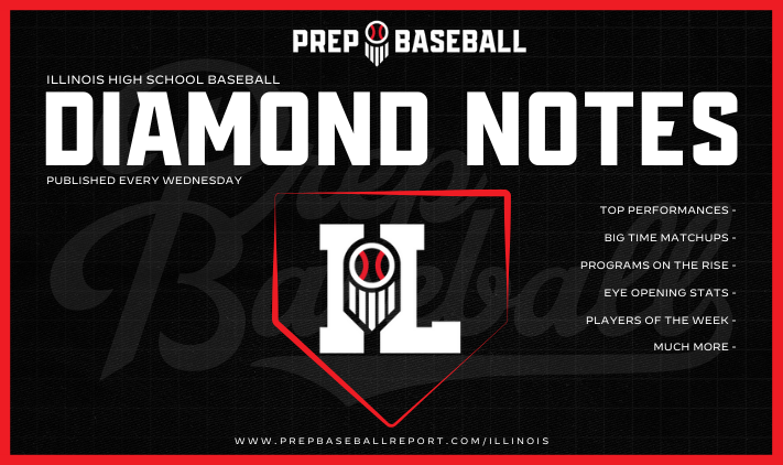 PrepBaseballIL's tweet photo. 💎 𝐈𝐇𝐒𝐀 𝐃𝐢𝐚𝐦𝐨𝐧𝐝 𝐍𝐨𝐭𝐞𝐬: 𝐖𝐞𝐞𝐤 𝟐 💎  

Check out the stand-out performers from Week 2 in the IHSA who garnered POTW consideration. Learn more about this group of 2️⃣9️⃣  players inside.👇  

🔗 https://t.co/KFyqLLtWix https://t.co/0u6Eg7xTYd