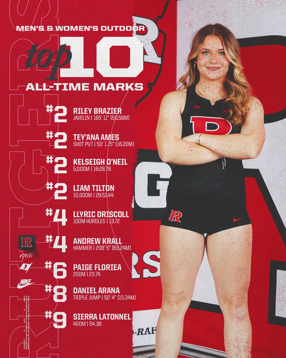 Rutgers Track & Field/Cross Country tweet media