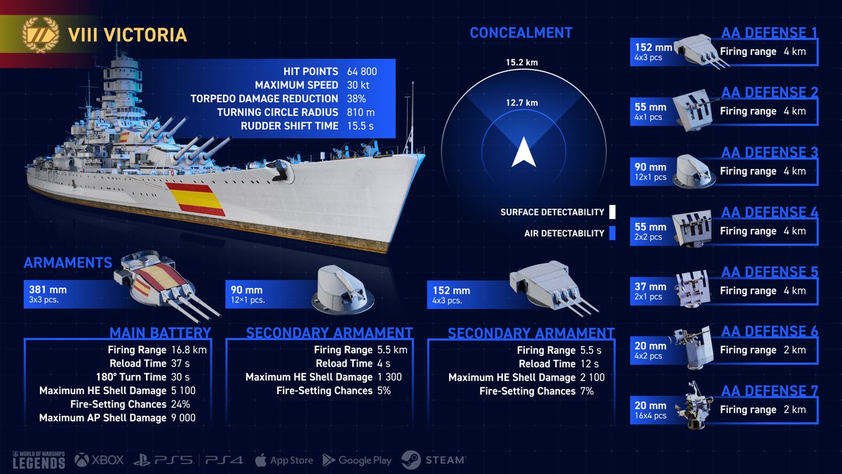 World of Warships: Legends tweet media