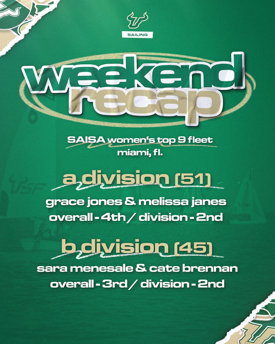 USF Sailing Team tweet media