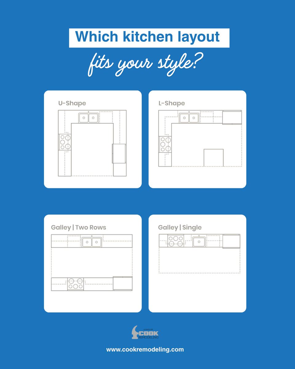 cookremodeling's tweet photo. Do you know the 4 basic kitchen layouts? From open L-shaped designs to efficient galley kitchens, the right layout shapes how you live every day. Explore your options: https://t.co/HcTl1pB7Cw https://t.co/3tz6bYPgE2