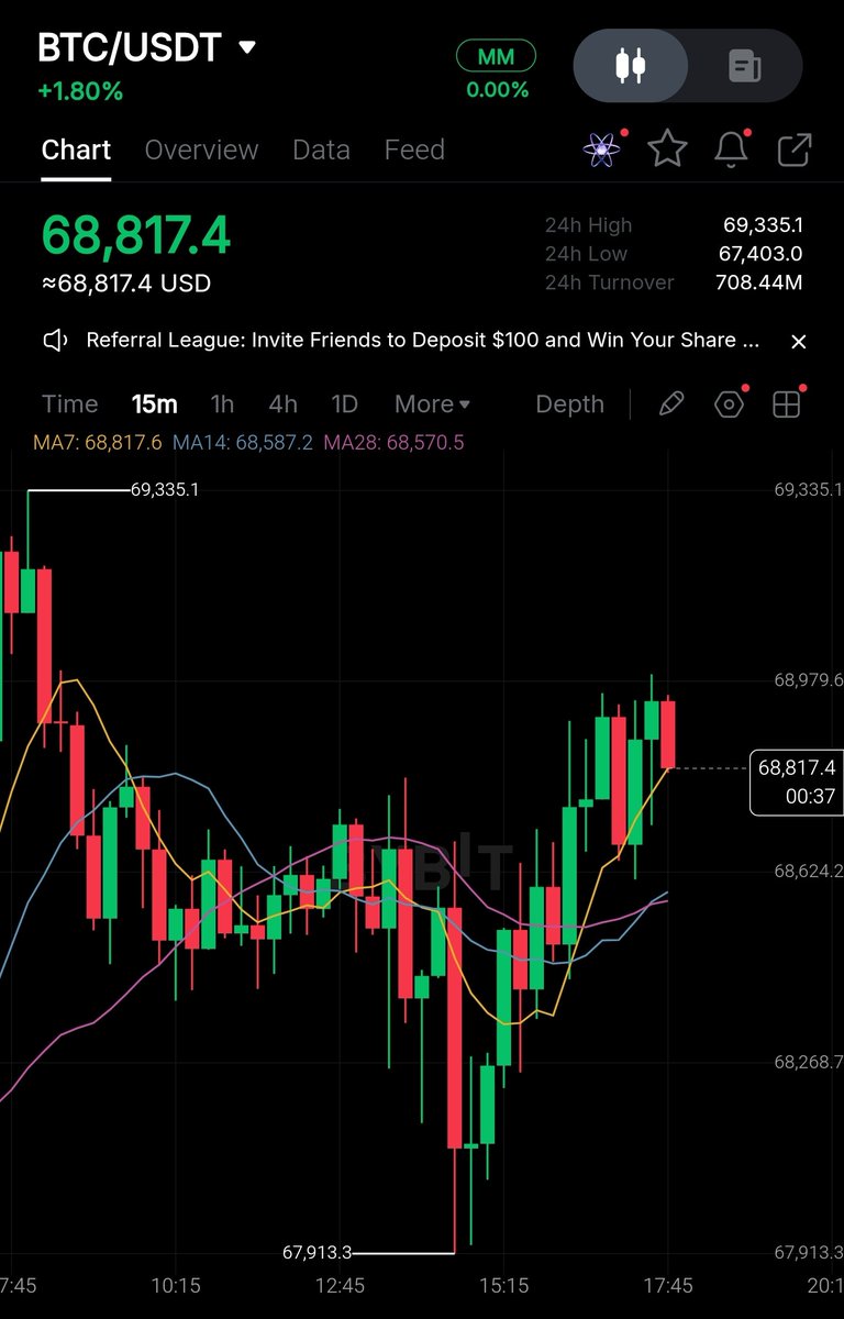 Anointed tweet media