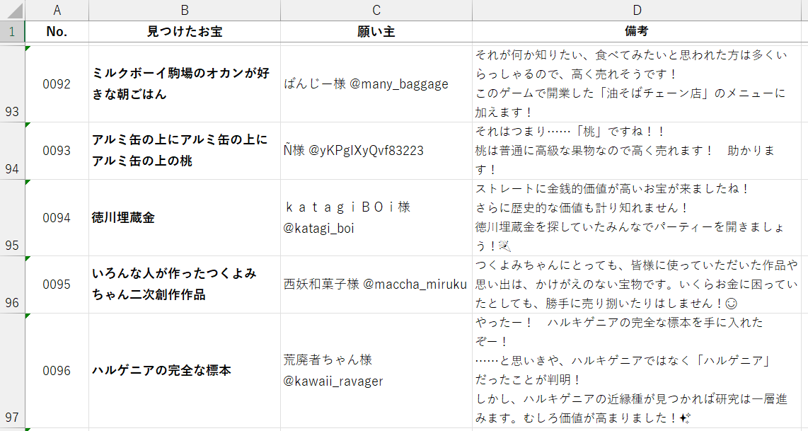 つくよみちゃん®【フリー素材キャラクター】 tweet media