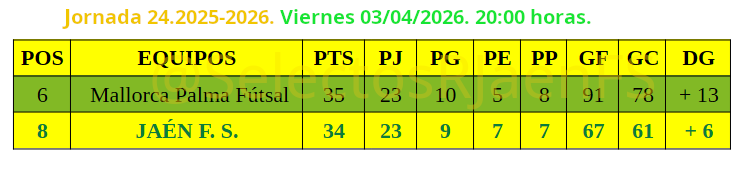 Selectos R Jaén y FS tweet media