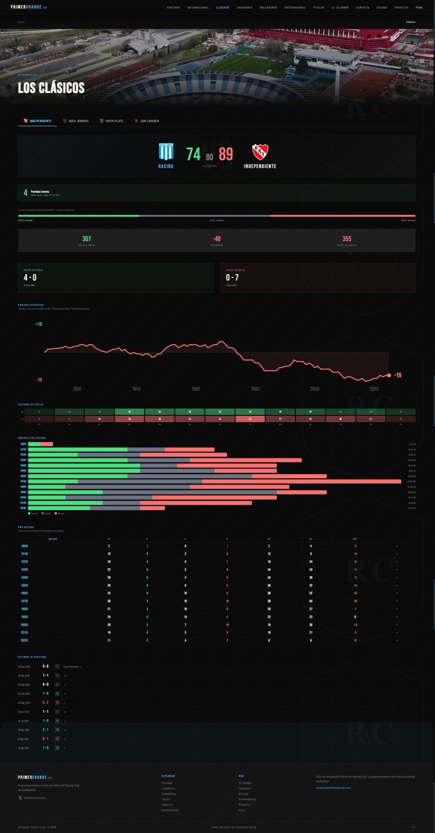 Mariano Fernández tweet media