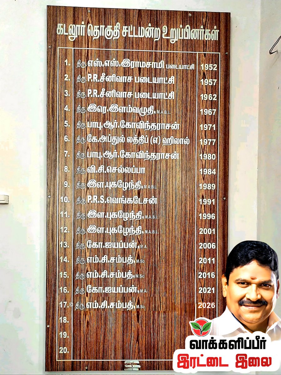 MukeshD1996's tweet photo. விரைவில்.... 04.05.2026...

கடலூரின் 17 வது சட்டமன்ற உறுப்பினர்...

#mcsampath #mcs4cud #mcs_praveen 
@aiadmkitwingofl @MCSampathOffl @AIADMKOfficial https://t.co/XpcFgqX1Yo