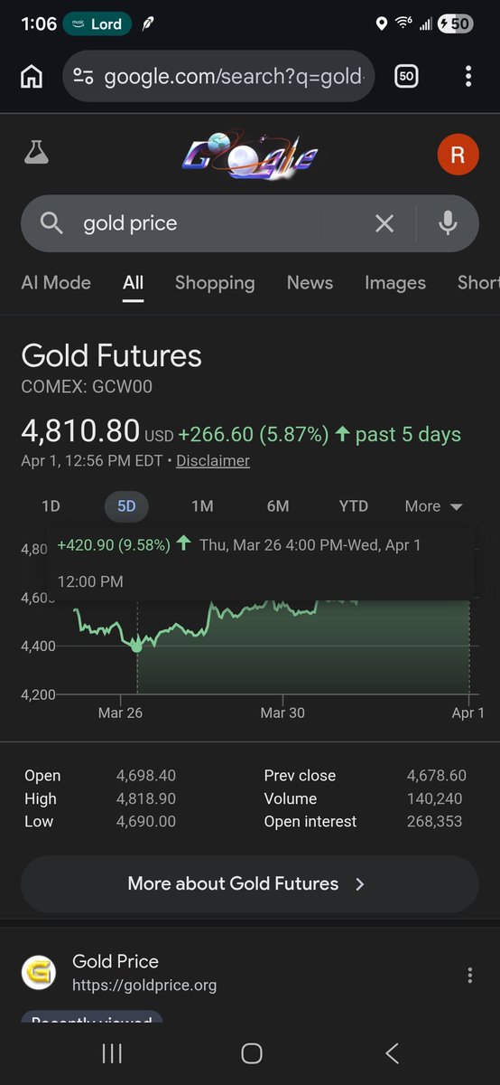 What the heck is going on here why are we not down 400 in one second???